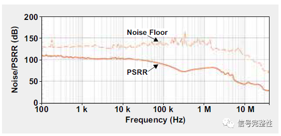 精确PSRR测量方法的图6